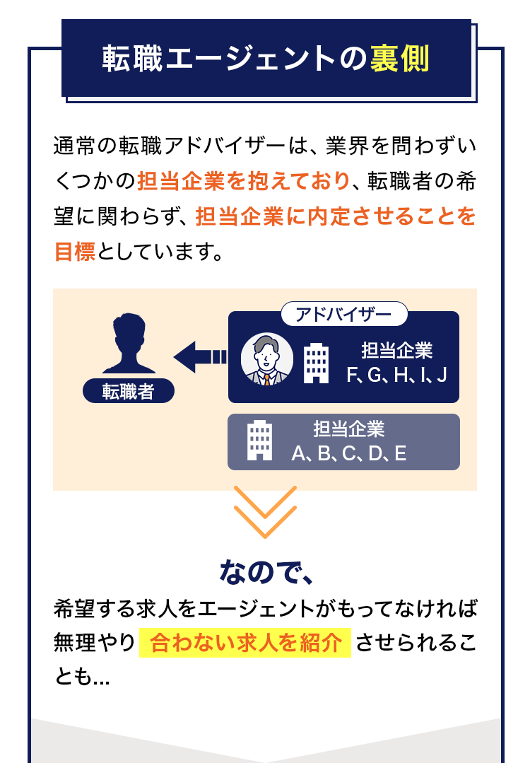 転職エージェントの裏側