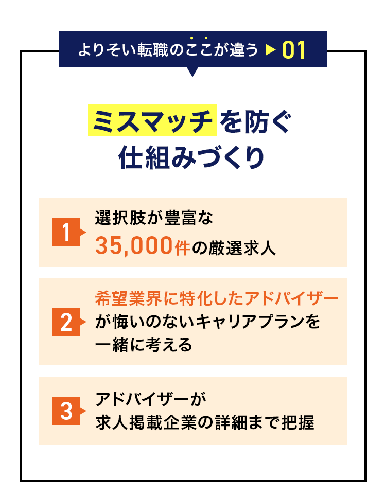 よりそい転職のここが違う02：ミスマッチを防ぐ仕組みづくり